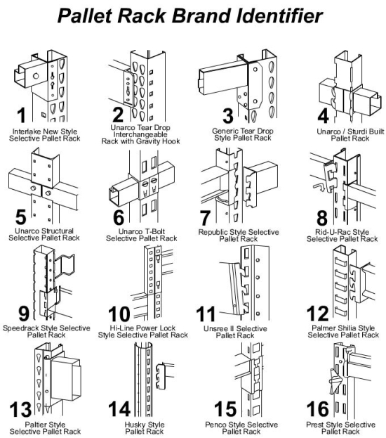 pallet rack identifier for new and used pallet racking in houston